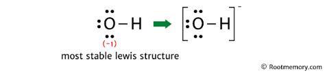 Lewis structure of OH- Root Memory