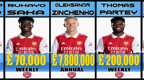 Arsenal players 2002/23 Season weekly salary | Arsenal - YouTube