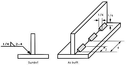 TRS Magazine - How To Read Welding Symbols