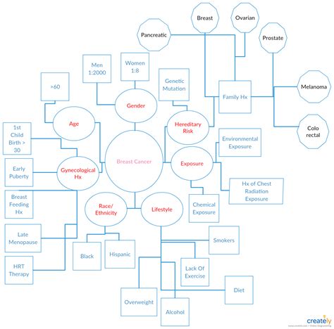 Web Of Causation Template - Card Template