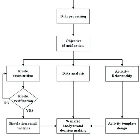 Activity-Relationship diagram. | Download Scientific Diagram