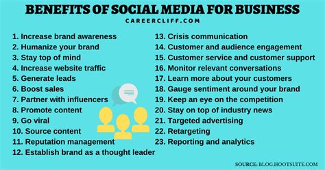 9 Awesome Benefits of Social Media for Your Business Growth - CareerCliff