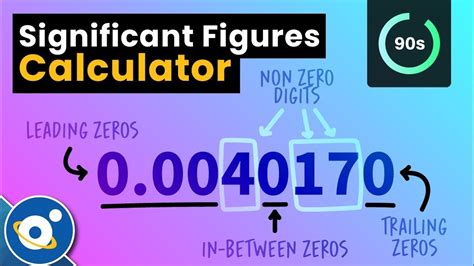 Significant Figures explained fast (+free tool) - YouTube