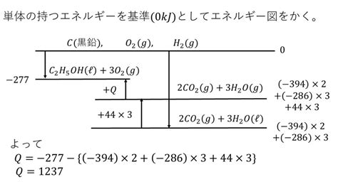 熱化学方程式の解法②（蒸発熱の扱い方、結合エネルギーを扱った問題の解法）【化学計算の王道】 | 大学受験の王道