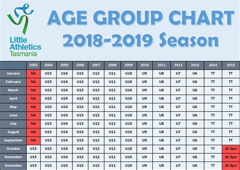 Us Age Group Chart