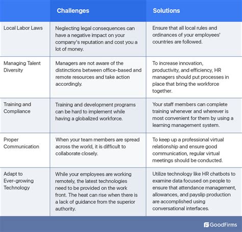 Stability and Agility are the Top 2 Factors to Globalize your Human Resource Processes