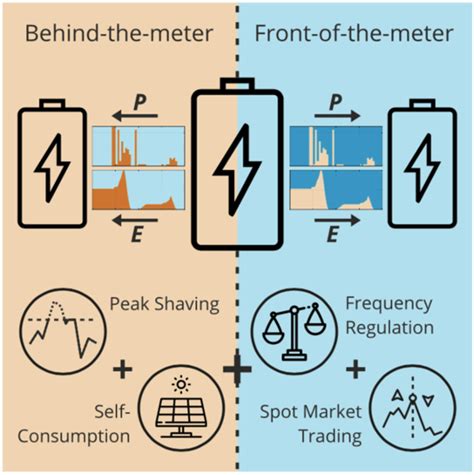 Battery Power Online | Opportunities and Challenges for Electrochemical Energy Storage on the ...