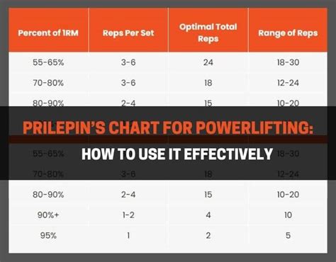 Prilepin’s Chart For Powerlifting: How To Use It Effectively ...