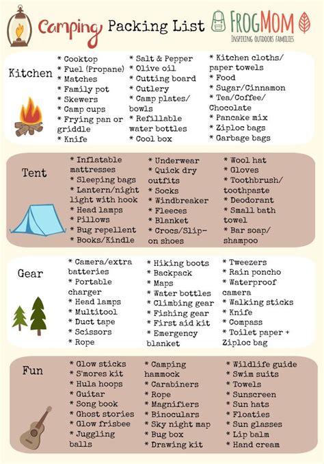 Family Camping Packing List (Printable) | Camping packing list, Camping trip packing list ...