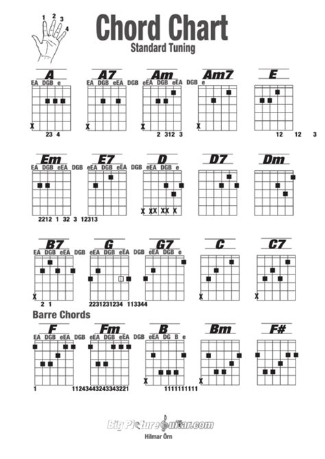 Chords In Open G Tuning Chart Guitar Alliance