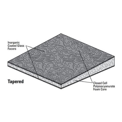 Tapered ENRGY 3® CGF Grade-III (25 psi) Polyiso Roof Insulation