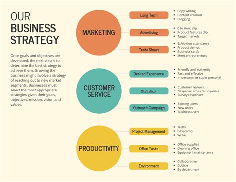 40+ Mind Map Templates to Visualize Your Ideas - Venngage