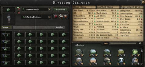 Best hoi4 division templates - estatesos