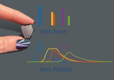 Fluorescence spectroscopy, explained by RP Photonics Encyclopedia; spectrometry, operation ...