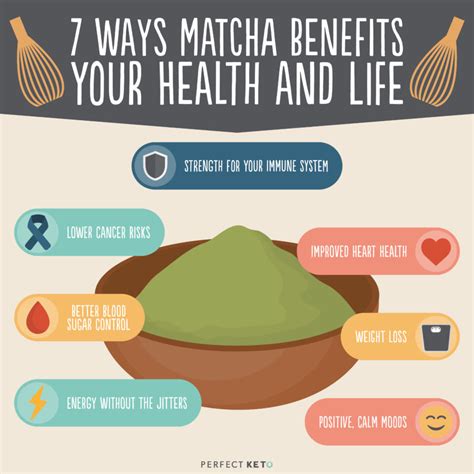 7 Science-Driven Health Benefits of Matcha Green Tea | Matcha benefits ...