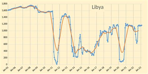 OPEC Update, March 2023 | Seeking Alpha