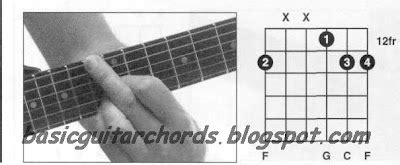 Basic Guitar Chords: Suspended 2nd Chords-Fsus2 Guitar Chord