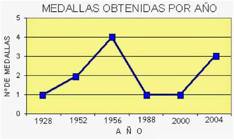 Blog de Tercero de Alfonso X el Sabio de Arcos de la Frontera: U 13 Matemáticas Tratamiento de ...