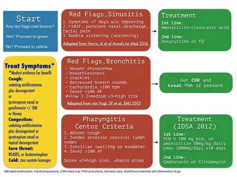 #54: Upper Respiratory Infections: Coughs, colds, gargling, and antibiotic underuse?! - The ...