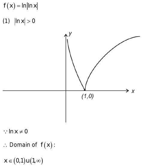 49.Domain of ln|lnx|