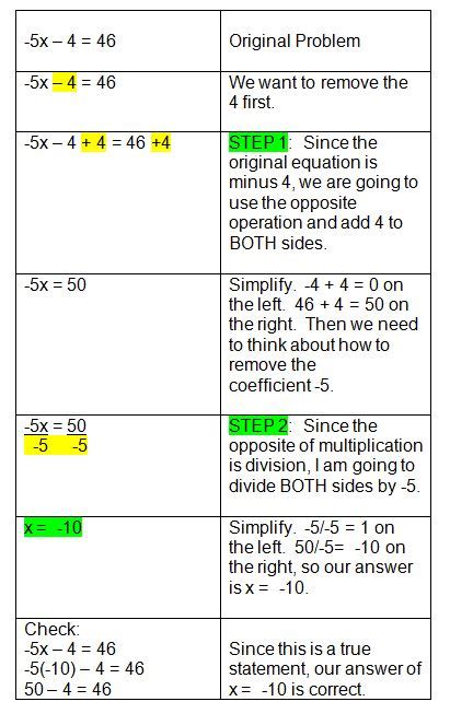 quotepaty.com | Math lessons, Studying math, College math