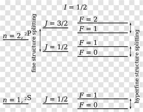 Hyperfine Structure Atom Hydrogen Line Energy Level - Heart - Angular ...