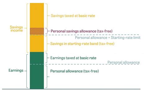 Income tax explained | IFS Taxlab