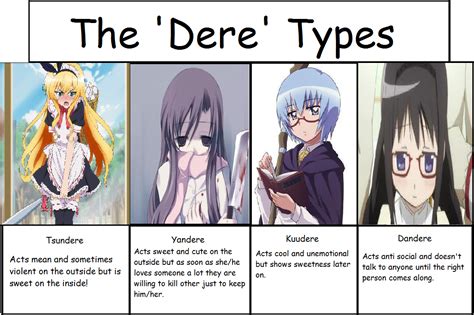 The Dere Types | Yandere, Tsundere, Yandere anime