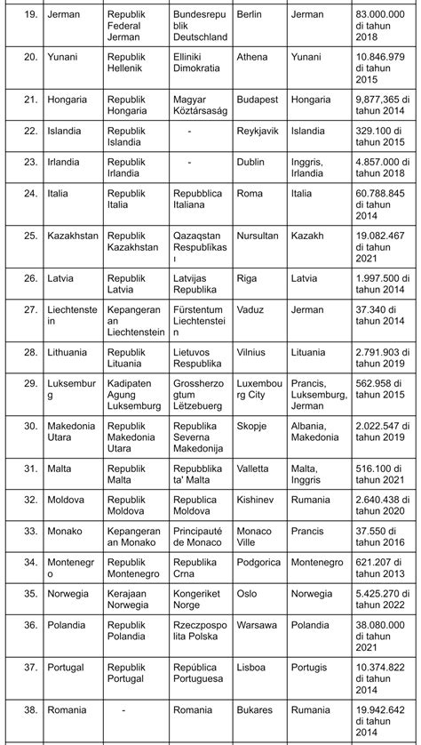 Daftar Negara di Eropa Beserta Anggota Uni Eropa dan Wilayah – Gramedia ...