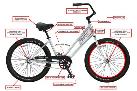 Bike Parts Diagram: A Complete Bicycle Anatomy