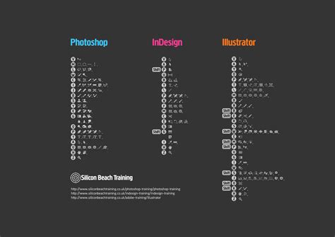 Adobe Photoshop Shortcut List - technonew