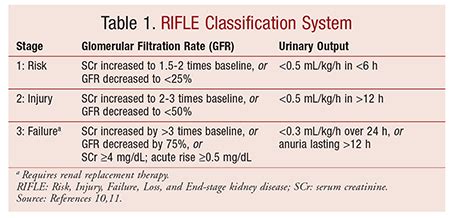 Acute Kidney Injury: An Overview