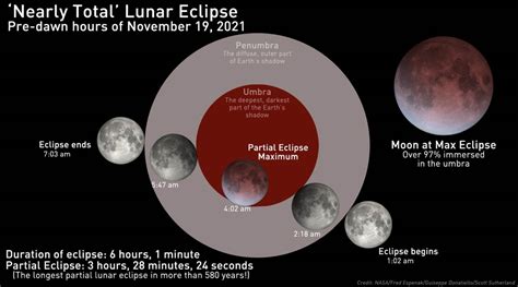 What Does A Partial Lunar Eclipse Mean | Lipstutorial.org