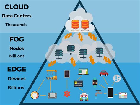 What is Edge Computing? | Moving Intelligence to the Edge