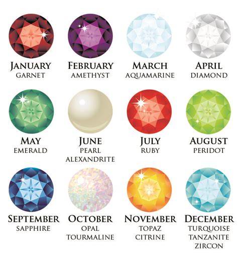 Birthstones by Month | Birthstones by month, Birthday stone, Birthstones