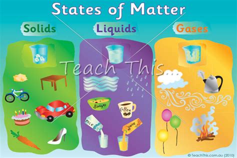 States of Matter :: Teacher Resources and Classroom Games :: Teach This