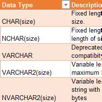 Datetime in oracle 10g - harewtrust