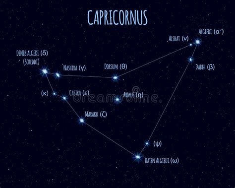 Capricornus Constellation, Vector Illustration with the Names of Basic ...