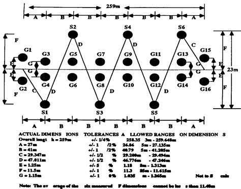 Water Ski Size Chart