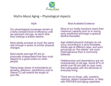 Biological theories of aging | PPT