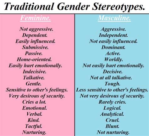 Creative Mindset: Traditional Gender Roles Bad for Society