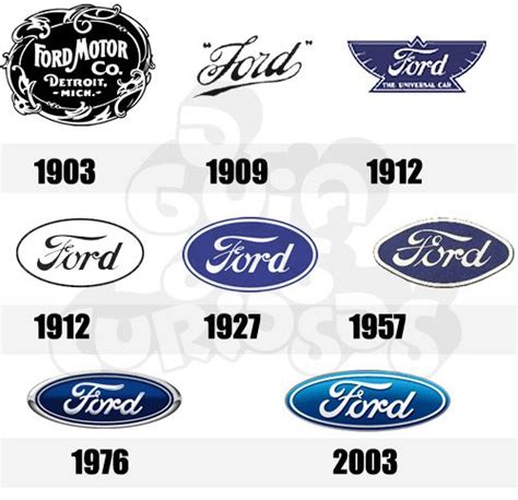 ford logo | Ford tattoo, Ford emblem, Ford logo