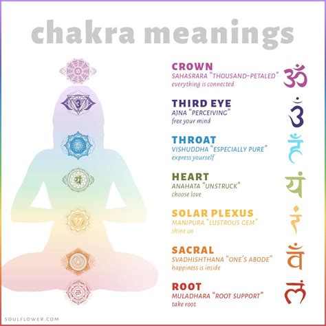 Chakra Chart Meanings - Soul Flower Blog | Chakra meanings, Chakra chart, Chakra locations