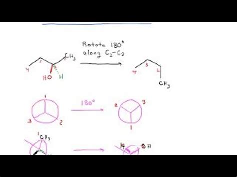 What is bond rotation energy?