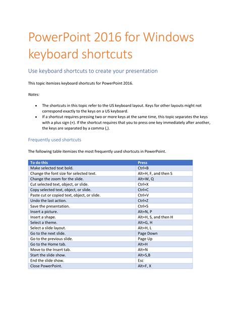 PowerPoint 2016 for Windows keyboard shortcuts