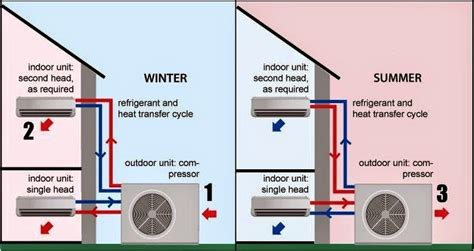 Heat Pump Schematics And Wiring Diagrams