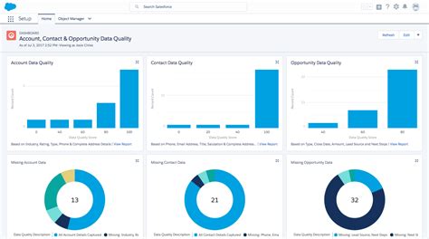 Assess the Quality of Data Unit | Salesforce Trailhead