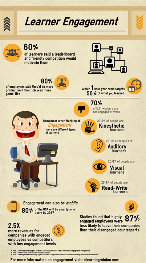 Learner Engagement - elearningminion.com what is your learning style?! | Learner engagement ...