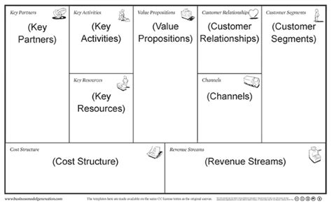 An Easier Business Model Canvas Template: The Lean Plan Template