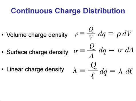 Linear Charge Density Equation Electric Field - Tessshebaylo